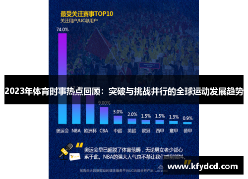 2023年体育时事热点回顾：突破与挑战并行的全球运动发展趋势